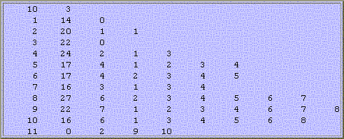 Prototype STG example