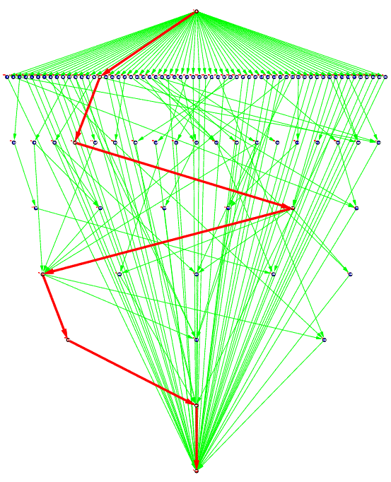 Sparse matrix solver